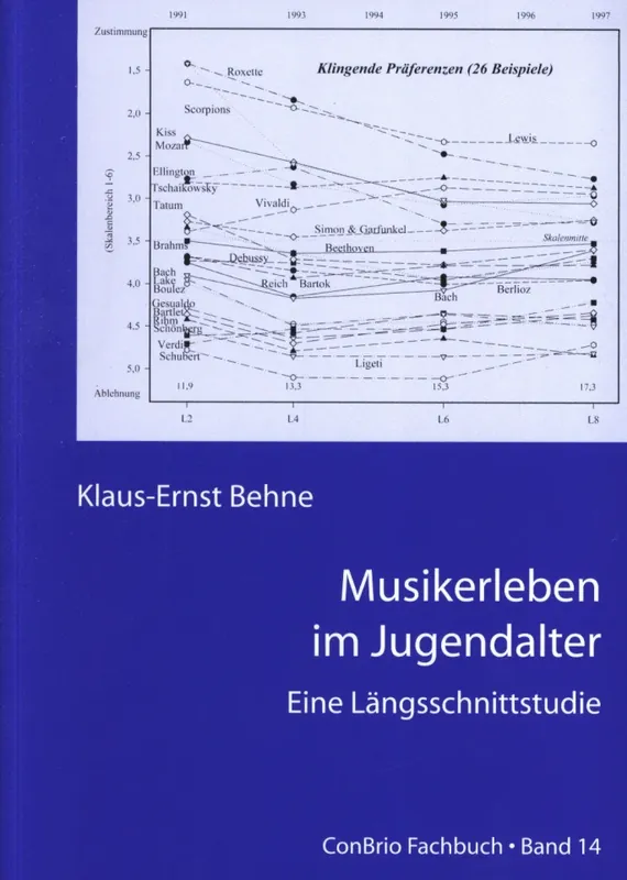 Musikerleben im Jugendalter Handgefertigt