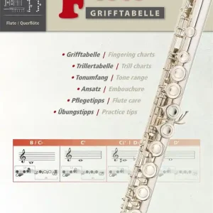 Grifftabelle Querflöte Finale Aktion